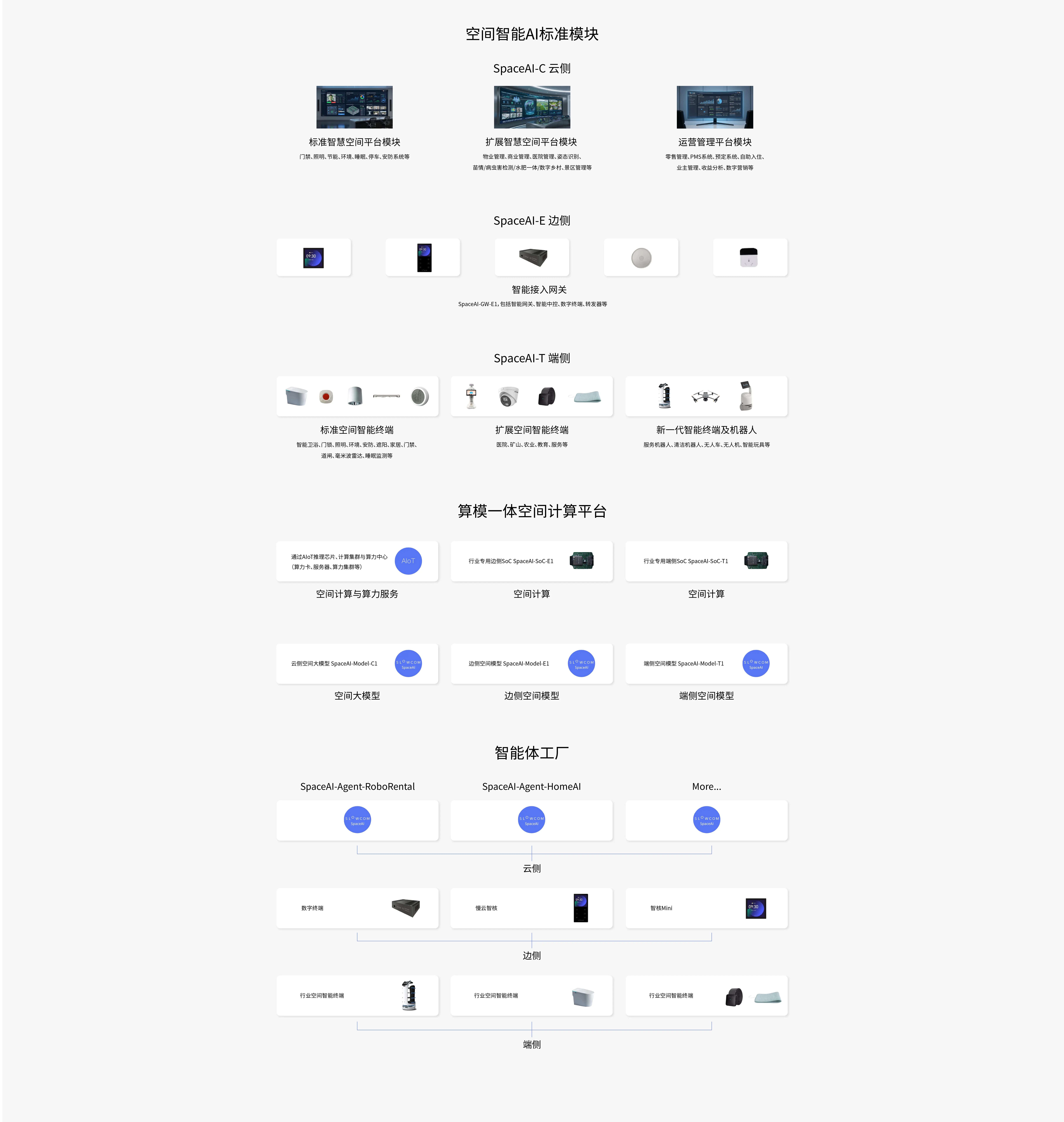 慢云产品智能化解决方案