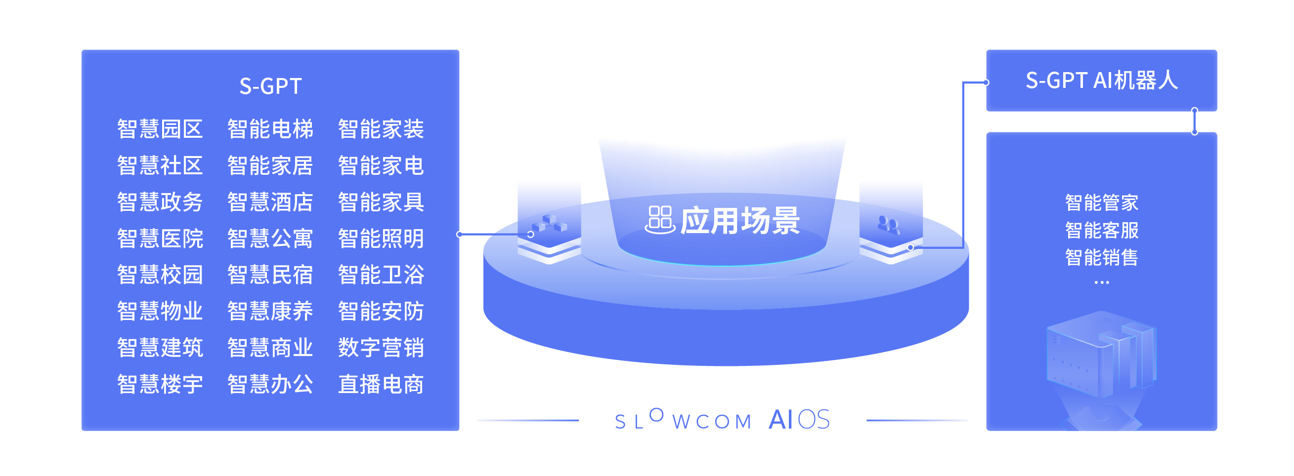 慢云智慧空间